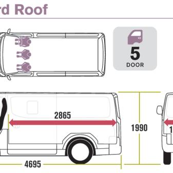 Грузоперевозки по городу 