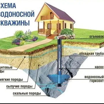 Бурение скважин на воду всесезонно