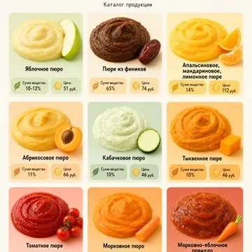 Продукты питания опто...