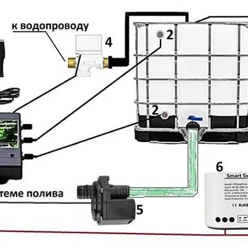 Автополив «ОГО-Родник-Wi-Fi-V3_АН1-ИД»