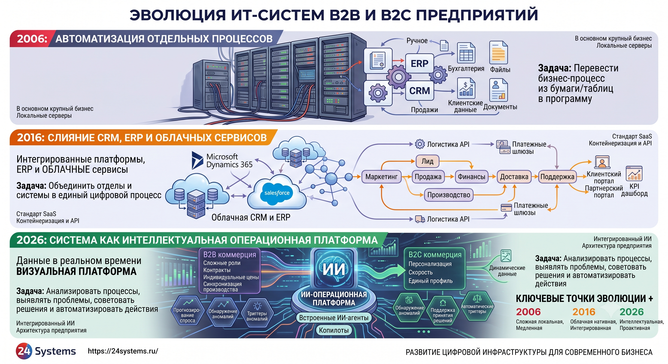 агросервер