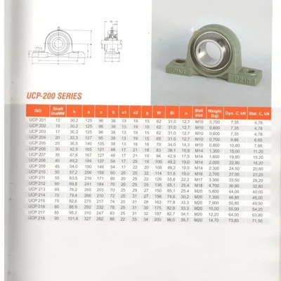 Квадратный корпус подшипника в сборе craft  UCF204