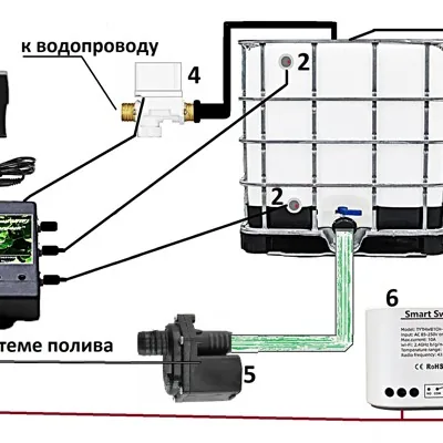 Автополив «ОГО-Родник-Wi-Fi-V3_АН1-ИД»